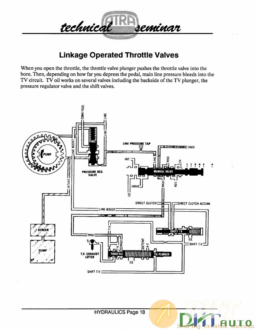 1991 ATRA Seminar Manual 1.jpg