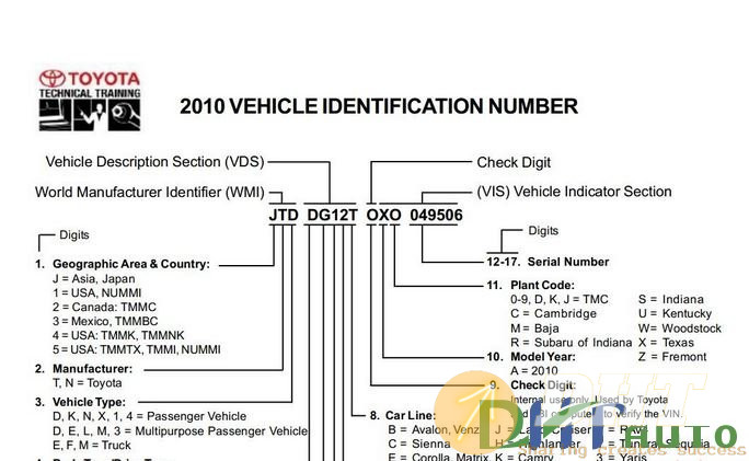 2010_vehicle_identification_number.JPG