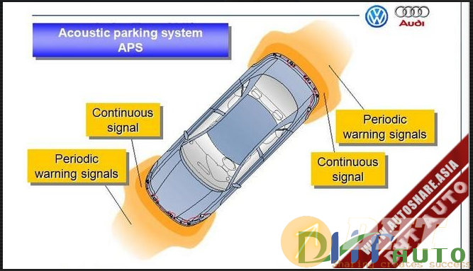Audi_Acoustic_Parking_System_Aps_Service_Training_1.png
