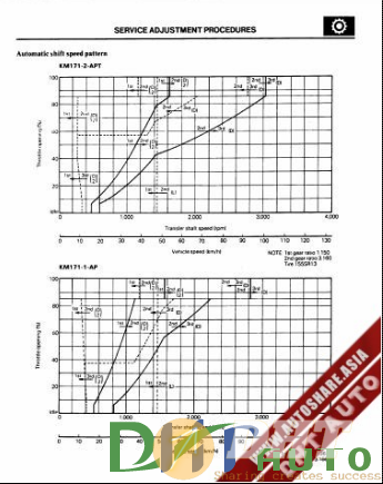 Automatic_Transmission_KM171_Workshop_Manual-2.png