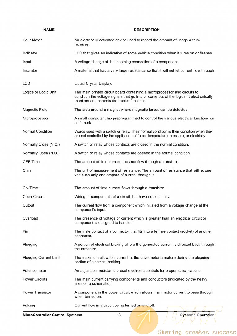 B15_20T-2 MicroController Control System Operation Manual_5.png