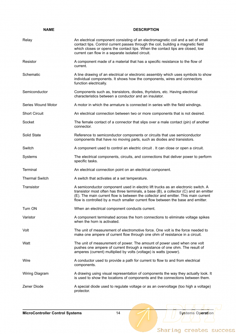 B15_20T-2 MicroController Control System Operation Manual_6.png