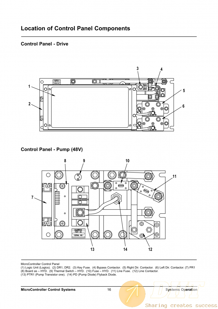 B15_20T-2 MicroController Control System Operation Manual_8.png