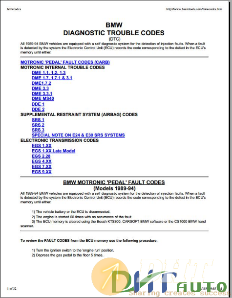 Bmw country code