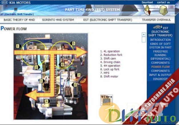 CD_Kia_Service_Training_4wd_Electronic_Shift_Tranfer_(EST)_System-1.png