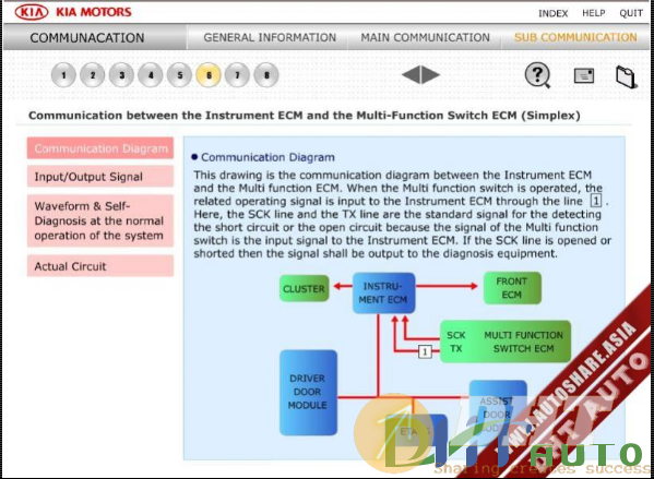 Cd_Kia_Service_Training_Communication-1.png