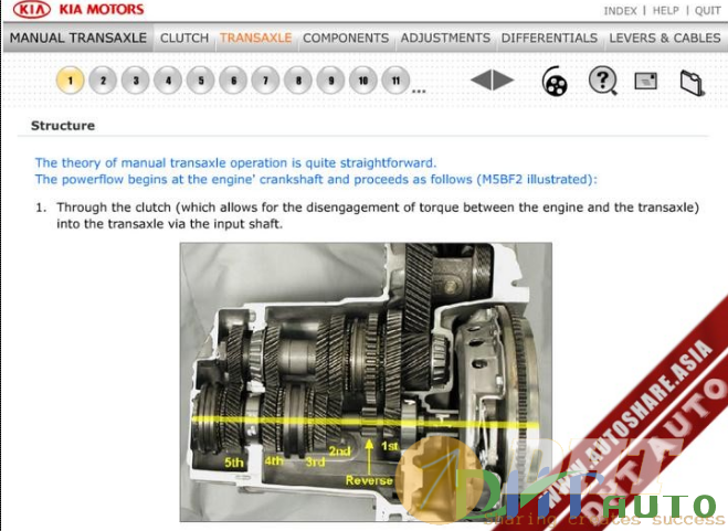 CD_Kia_Service_Training_Manual_Transaxle-2.png