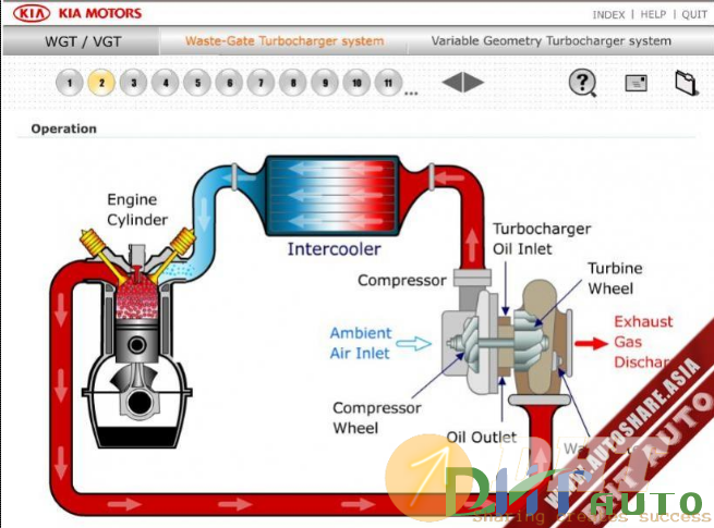 CD_Kia_Service_Training_WGT_VGT_(Turbo_Charger)-1.png