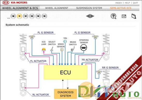 CD_Kia_Service_Training_Wheel_Alignment_&_ECS-2.png