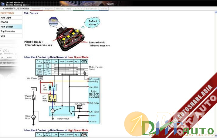 Cd_Service_Training_Kia_Carnival-1.png