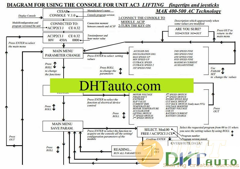 Cesab Shop Manual Full 7.jpg