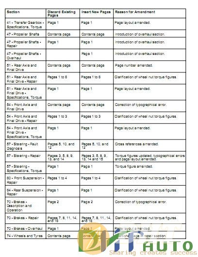 Defender_300_TDI_MY96–Workshop_Manual_(LRL0097ENG_3RD_ED)-3.jpg