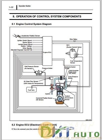 Denso_Common_Rail_System_HP3_For_Mitsubishi_L200,Triton-2.jpg