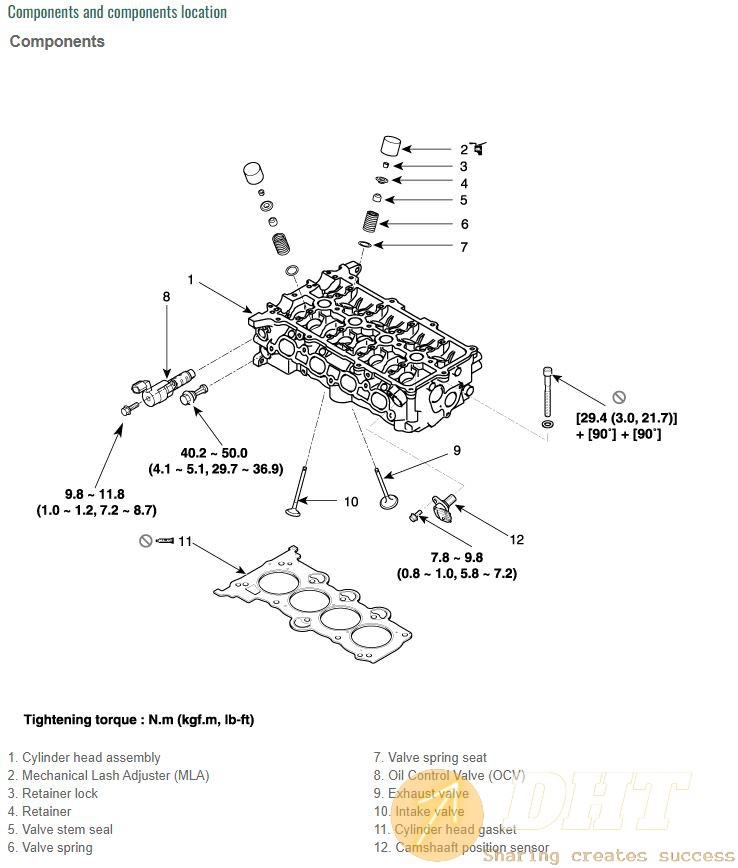 DHT-hyundai-creta-gs-service-manual-2014-2022-09003931122024-3.jpg