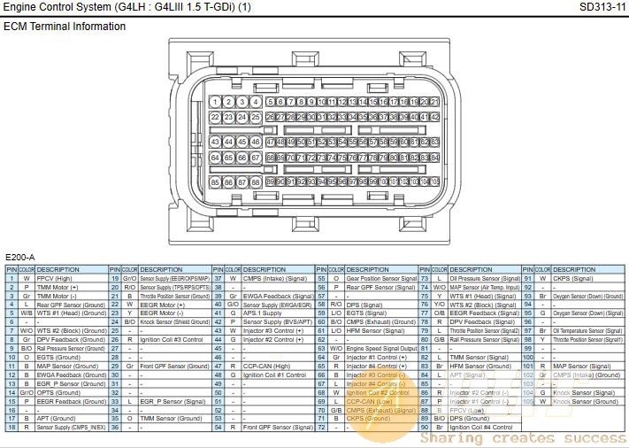 DHT-kia-carens-india-2022-electrical-wiring-diagrams-10072530122024-2.jpg