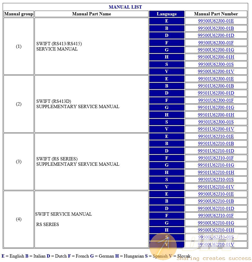 DHT-suzuki-swift-humgary-rs413-rs415-rs146-rs413d-service-manual-2007-en-it-nl-fr-de-hu-es-sk-...jpg