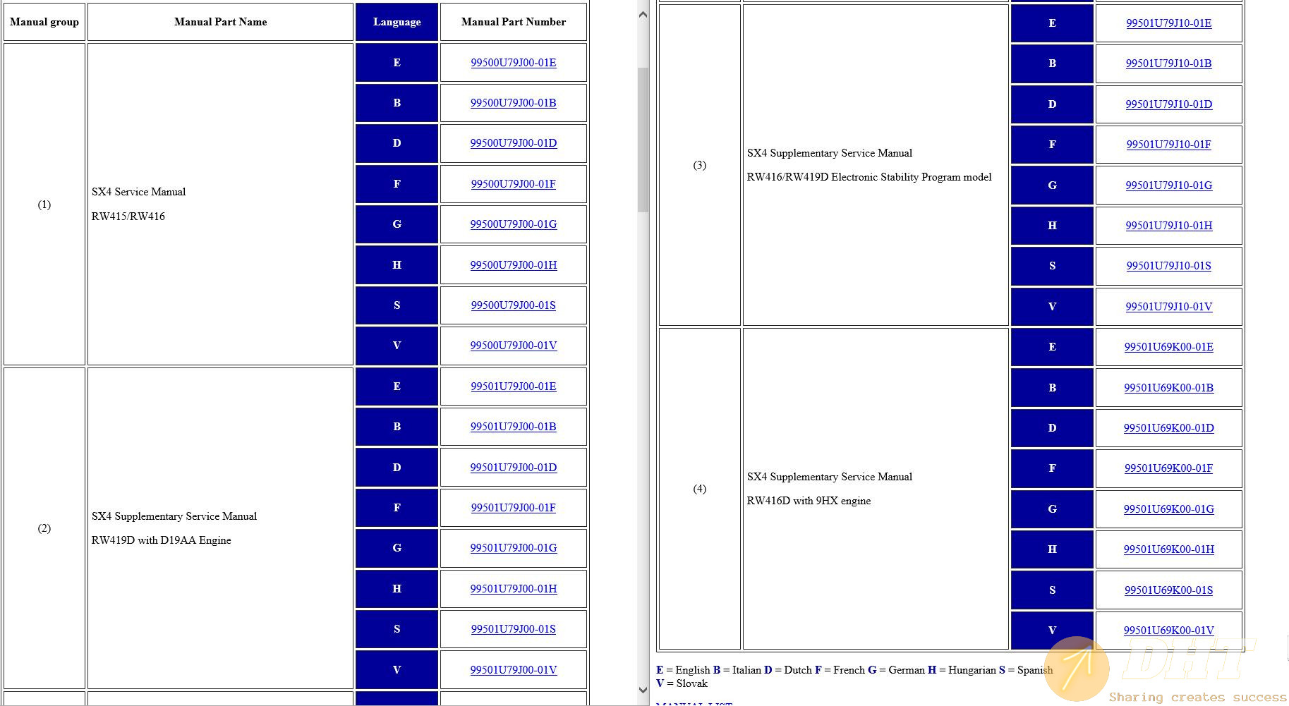 DHT-suzuki-sx4-hungary-rw415-rw416-rw419d-service-manual-2006-en-it-nl-fr-de-hu-es-sk-17440422...jpg