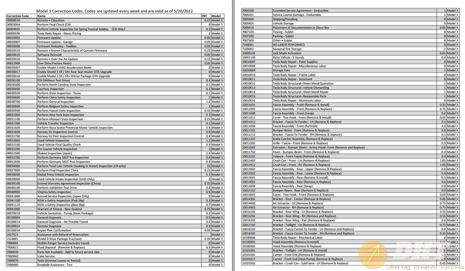DHT-tesla-model-3-correction-codes-052022-07203423022025-1.jpg