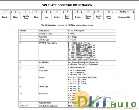 Dodge_dacota_2001_an_parts_catalog-1.png