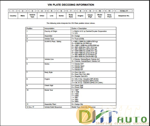 Dodge_dacota_2003_an_parts_catalog-1.png