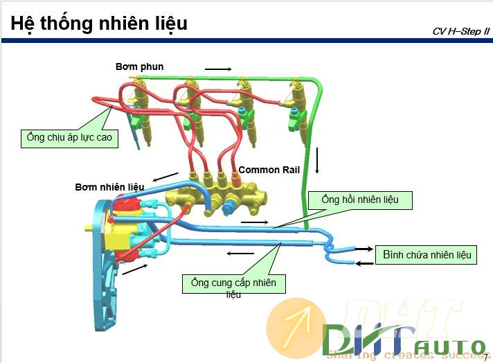 EMS-Diesel2_Vietnam_Engine_D4DD.JPG