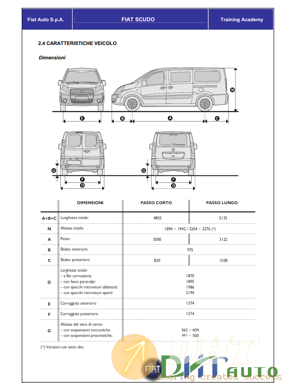 Fiat Scudo 2006 Training Manual-3.png