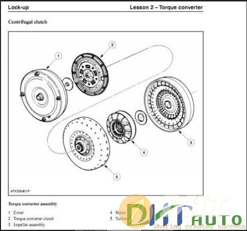 ford_basic_training_automatic_transmission-2.png