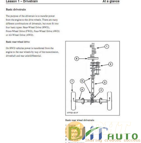 ford_basic_training_manual_transmission_and_drivetrain-2.png