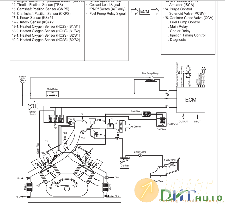Huyndai-Coupe-Workshop-Manual-Emissions-Control-System-4.png