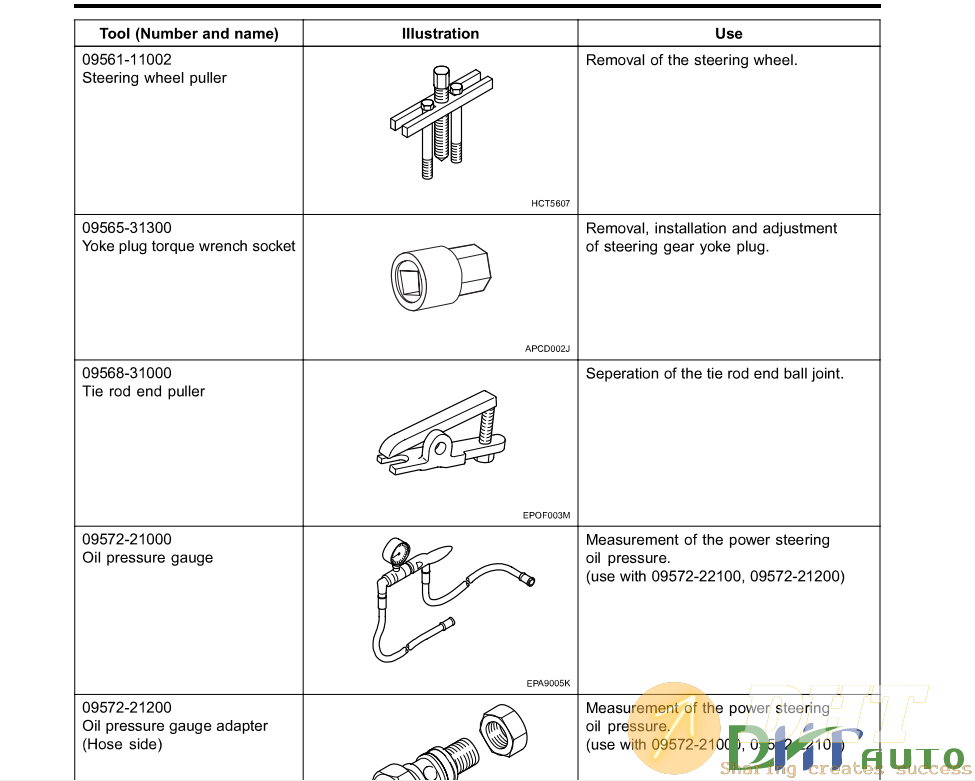 Huyndai-Coupe-Workshop-Manual-Steering System-3.png