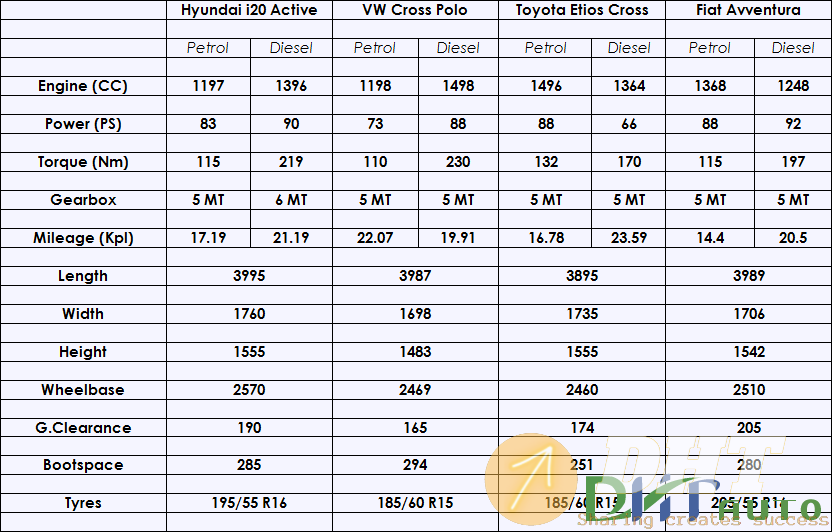 Hyundai-i20-Active-Specification-Comparison.png