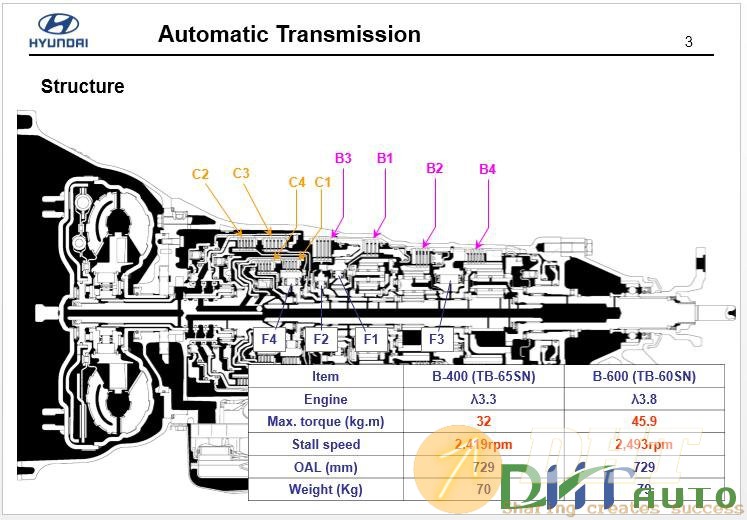 Hyundai_genesis_(bh)_new_model_technical_training-2.jpg