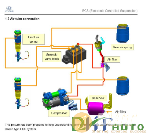 Hyundai_genesis_electronic_controlled_suspension-2.png