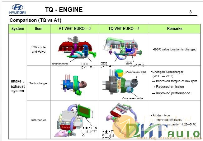 Hyundai_h-1_bus(tq)_new_model_technical_training-3.jpg