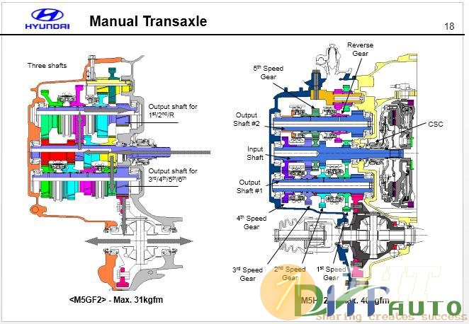 Hyundai_santafe(cm)_new_model_technical_training-5.jpg