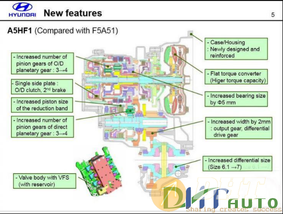 [hyundai_service_training]_automatic_transaxle_hyundai_santafe_cm-3.png