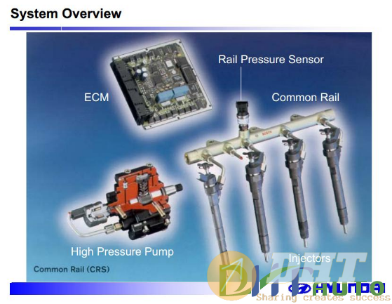 [Hyundai_service_training]_common_rail_system–bosch-1.png