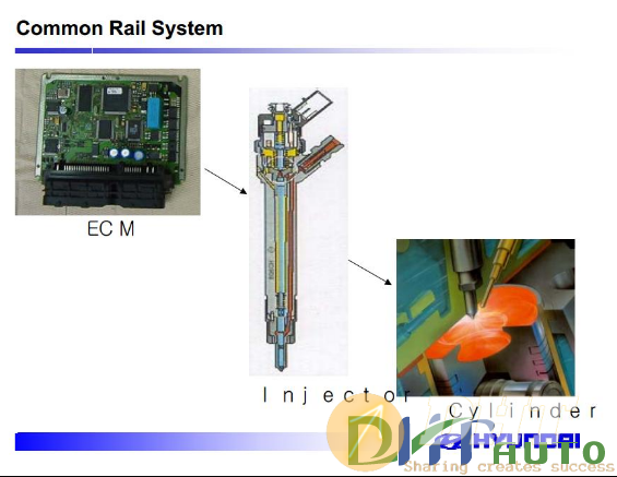 [Hyundai_service_training]_common_rail_system–bosch-2.png