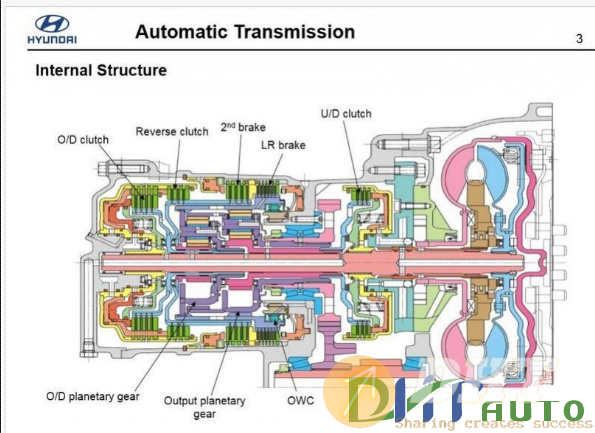 [Hyundai_service_training]_Hyundai_i30_neos_(fd)_transmission-2.png