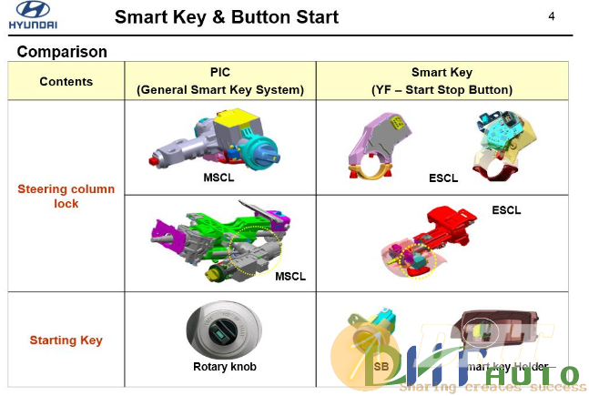 [hyundai_service_training]_hyundai_sonata_smart_key_&_button_start_system-2.png