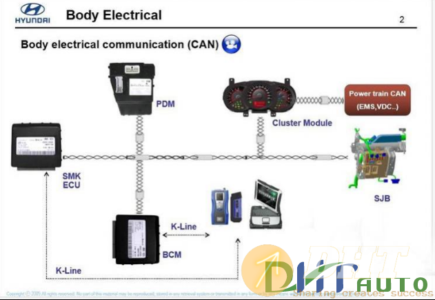 [hyundai_service_training]_hyundai_sonata_yf_body_electrical-2.png