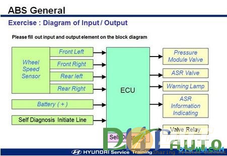 Hyundai_service_training_abs_system_Hyundai_aero_bus-2.jpg