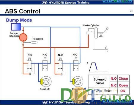 Hyundai_service_training_abs_system_on_Hyundai_county_bus,_hd65,72_truck-3.jpg