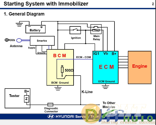 Hyundai_service_training_xg_engine-1.png