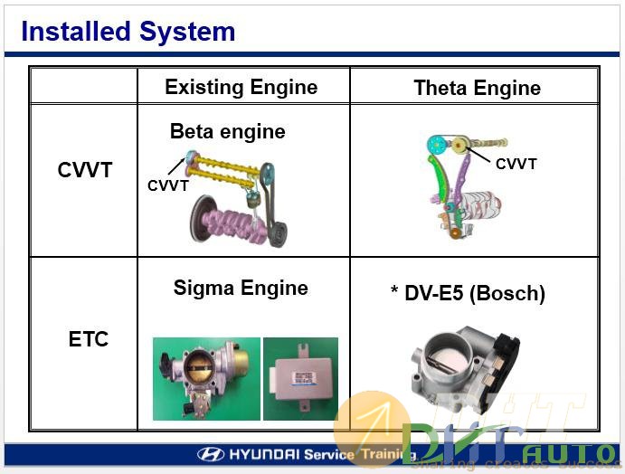 Hyundai_sonata(yf)_new_model_technical_training_2009-1.jpg