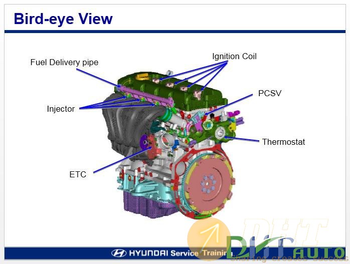 Hyundai_sonata(yf)_new_model_technical_training_2009-3.jpg