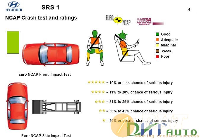 Hyundai_Step_1_(2008)_Supplemental_Restraint_System-3.jpg