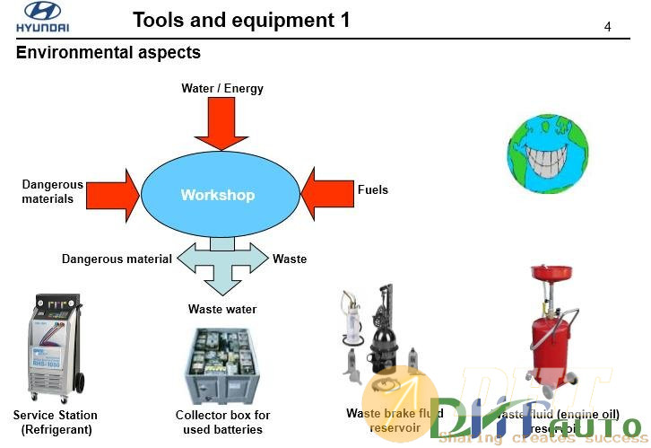 Hyundai_step_1_(2008)_tools_and_equipment-2.jpg