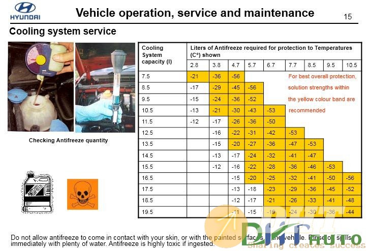 Hyundai_step_1_(2008)_vehicle_operation_service_and_maintenance-4.jpg