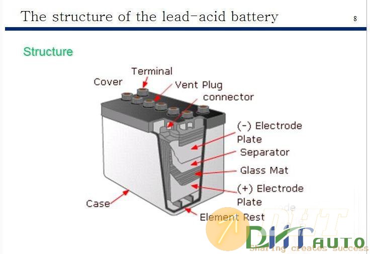 Hyundai_step_1_(_2007)_engine_electrical-2.jpg